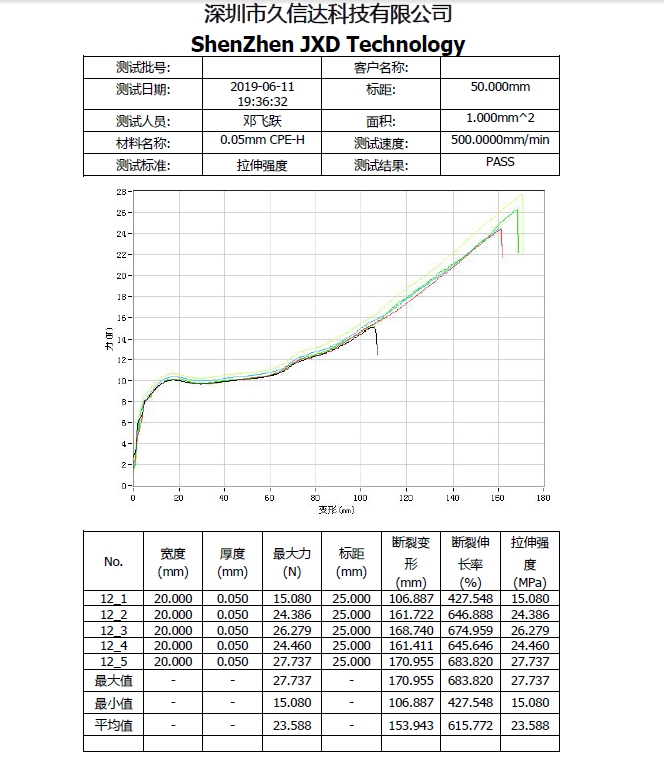 CPE磨砂袋的物理性質(zhì)，PE塑料袋與CPE塑料袋的區(qū)別(圖1)