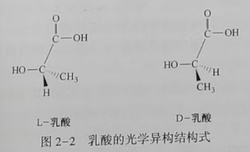 聚乳酸(PLA)是什么？(圖2)