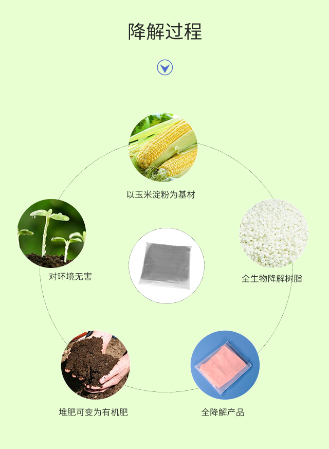 可降解塑料袋種類|與傳統(tǒng)塑料袋比較哪個更好？(圖3)